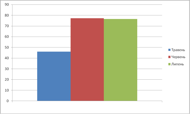 Дріжджі пивні ОСОКОР загальнозміцнюючі 100 таблеток