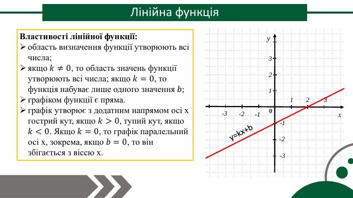 Лінійна функція - презентація з геометрії