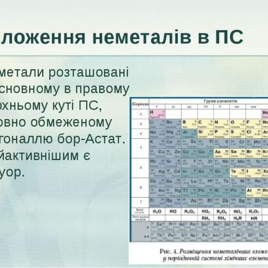 Періодичний закон і періодична система хімічних елементів Д.І ...