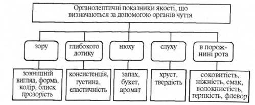 Санітарні норми води для харчових підприємств
