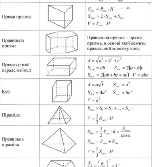 кути паралелограма | Формулы для параллелограмма: все формулы