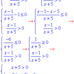 Область визначення функції в Алгебрі 8 клас