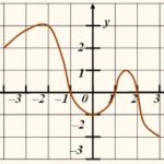 24.Функція,способи задання,область визначення та область значень ...