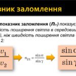 Формула для визначення лінійної швидкості руху тіла: як ...