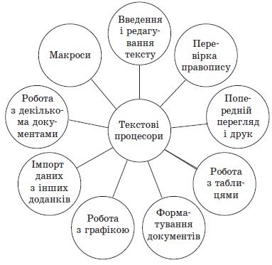 Формати файлів текстових документів. Створення та форматування ...