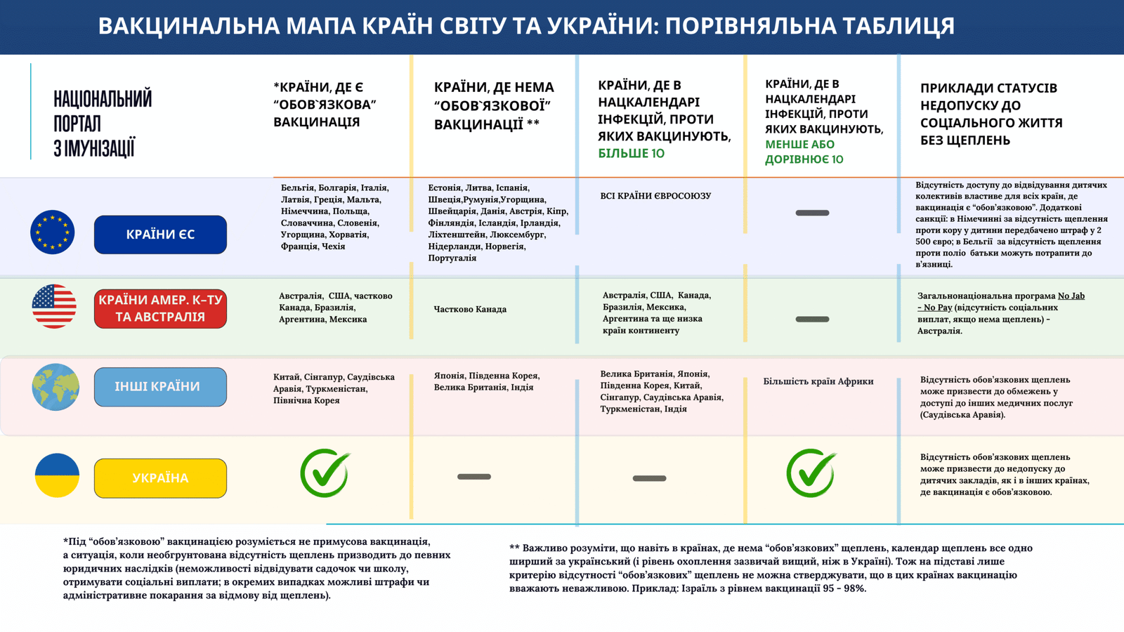 Все, що ви хотіли знати про вакцинацію проти грипу