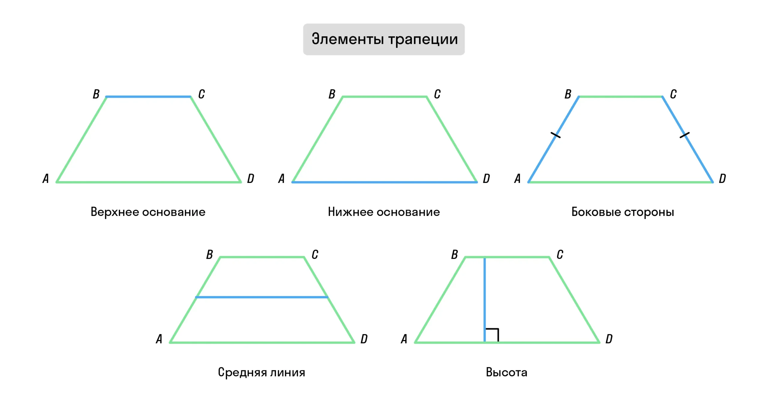Рівнобічна трапеція — Вікіпедія
