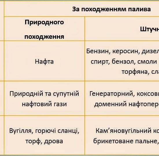 Кам'яне вугілля - online presentation