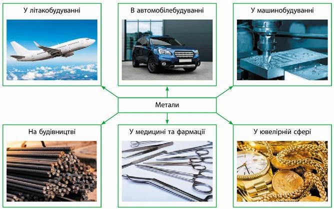 Механічні властивості металів і сплавів