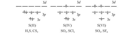 Фізичні та хімічні властивості сірки