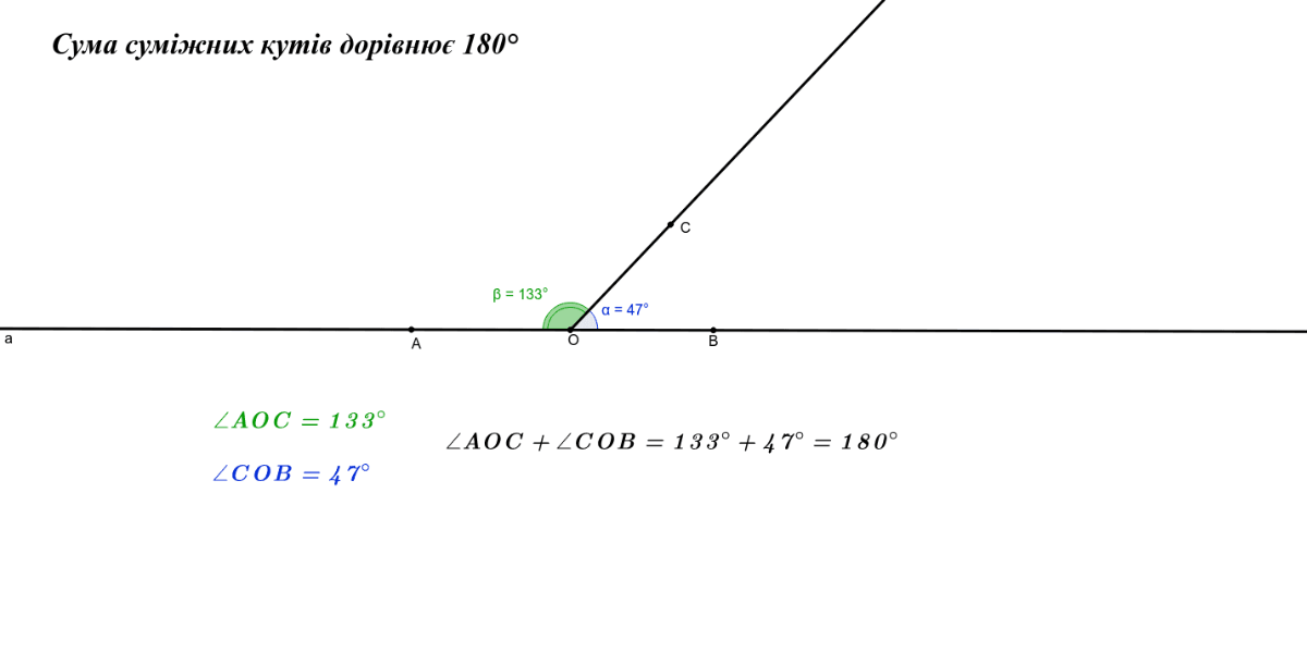 Урок №9 з геометрії для 7 класу. О. Істер - Суміжні кути ...