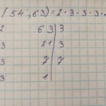 Презентація на тему Найменше спільне кратне (НСК) НУШ - Новатіка