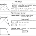 Трапеція. Властивості трапеції - презентація з геометрії