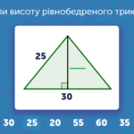 Висота рівнобедреного трикутника (формула та приклади)