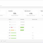 Оцінка персоналу: методи, які повинен знати кожний HR | HURMA