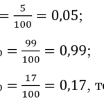Як знайти відсоток від числа - Smartik