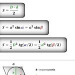 Як знайти площу ромба: формули, приклади та покрокова інструкція ...