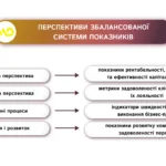 Прикладні задачі (на допомогу вчителю математики) | PDF