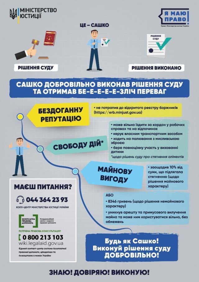 КОНСУЛЬТАЦІЇ МІНІСТЕРСТВА ЮСТИЦІЇ УКРАЇНИ | Кирилівська селищна рада