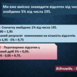 8 методів порахувати відсоток від числа - МЕТА