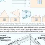 Як штробити стіни під проводку: покрокова інструкція | Блог Rozetka