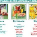 Невідомий множник 3 клас – роздрукувати завдання – Розвиток дитини