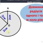 Як знайти радіус кола чи сфери: прості методи обчислення для ...