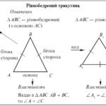 Рівнобедрений трикутник