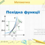 Як знайти похідну функції в GeoGebra