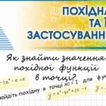 Похідна неявно заданої функції + Приклади