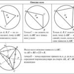 Вивчення Геометрії: Радіус Кола в Деталях та Прикладах