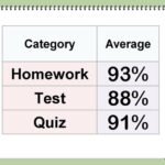 Як знайти середнє значення в групі чисел