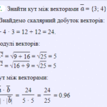 Скалярний добуток векторів (множення вектора на вектор)