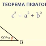 Котангенс у тригонометрії: формули, властивості та застосування