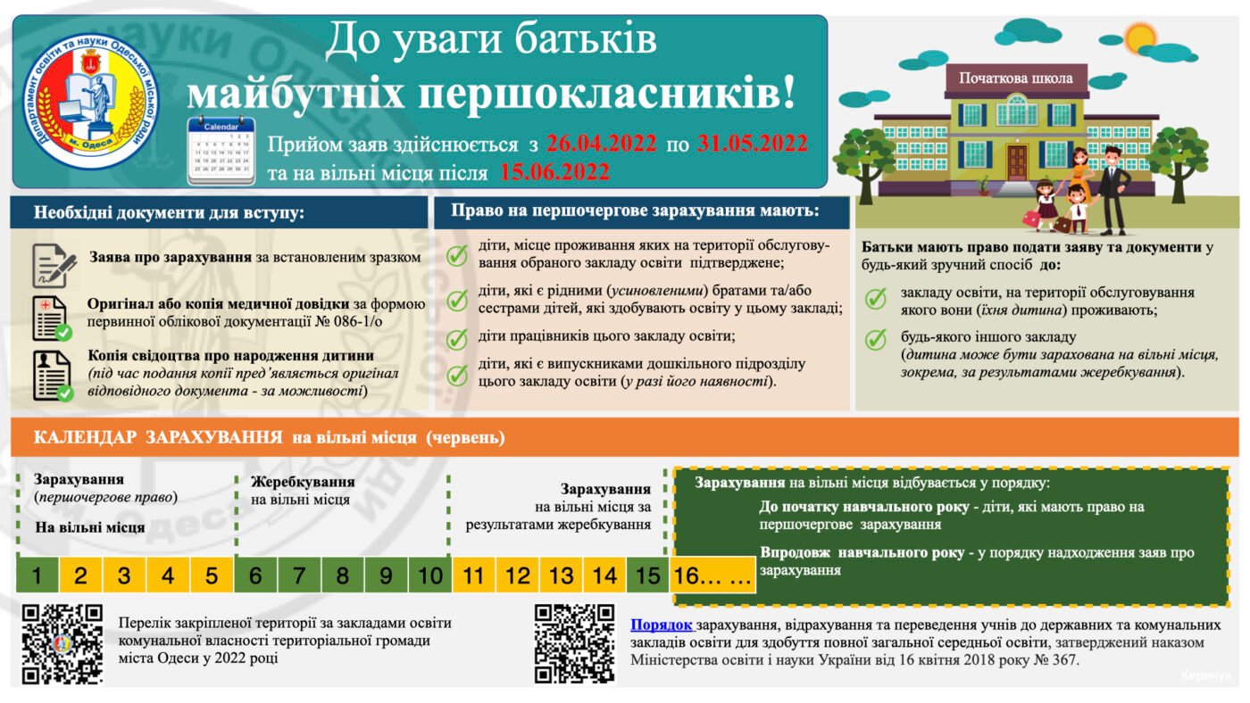 Інформація для батьків – Школа 60 Київ