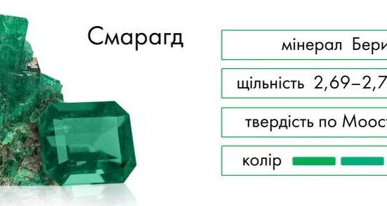 Смарагд це зелений дорогоцінний камінь із групи берилів