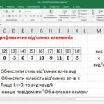 Як порахувати середнє арифметичне? - Dovidka.biz.ua