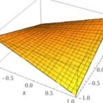 Похідні. Покроковий калькулятор