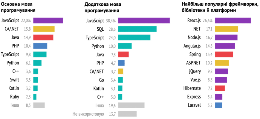 Звідки беруться мови програмування: історія виникнення та еволюція технологій
