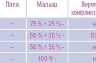 Звідки беруть кров на групу: все про процес забору та аналізу крові для визначення групи