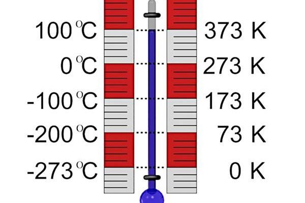 Чому на шкалі Кельвіна немає від’ємних значень температур?