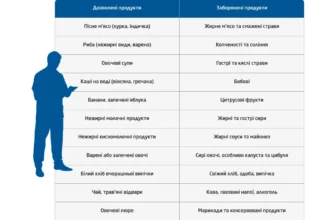 Чи може боліти шлунок від стресу: причини та поради для полегшення