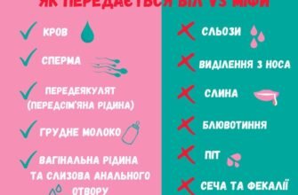 Чи передається ВІЛ від матері до дитини: ключові факти та ризики