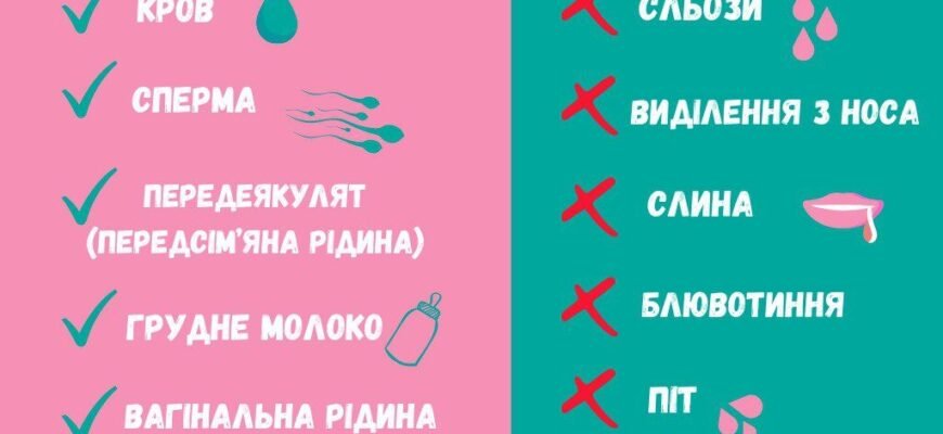 Чи передається ВІЛ від матері до дитини: ключові факти та ризики