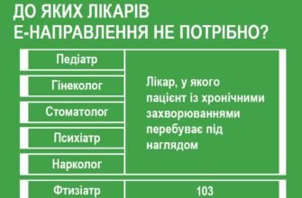 Чи потрібне направлення від сімейного лікаря для візиту до гінеколога?