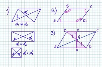 Діагоналі паралелограма: основні властивості та їхні особливості