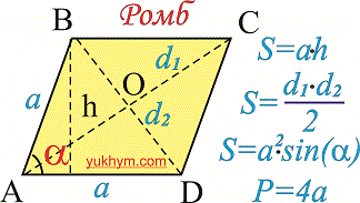 Діагоналі ромба: властивості, формули та особливості геометрії