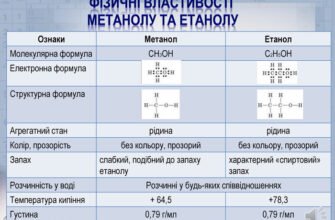 Фізичні властивості етанолу: температура кипіння, щільність, колір