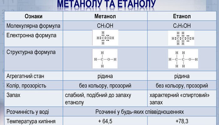 Фізичні властивості етанолу: температура кипіння, щільність, колір