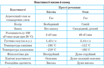 Фізичні властивості озону: характеристики та вплив на довкілля